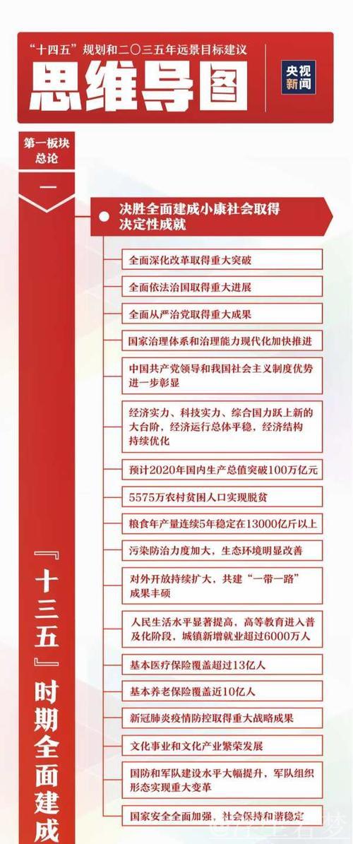 习近平:解读《中共中央关于制定国民经济和社会发展第十五个五年规划的建议 习近平:解读《中共中央关于制定国民经济和社会发展第十五个五年规划的建议