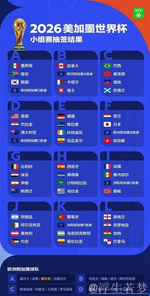 世界杯J组抽签出炉:阿根廷、阿尔及利亚、奥地利、约旦 世界杯J组抽签出炉:阿根廷、阿尔及利亚、奥地利、约旦