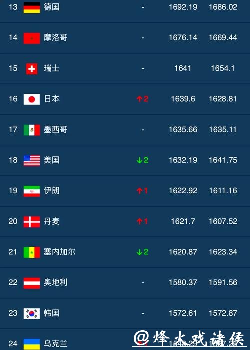 2026年世界杯热门下注平台权威排名列表 2026年世界杯热门下注平台权威排名列表