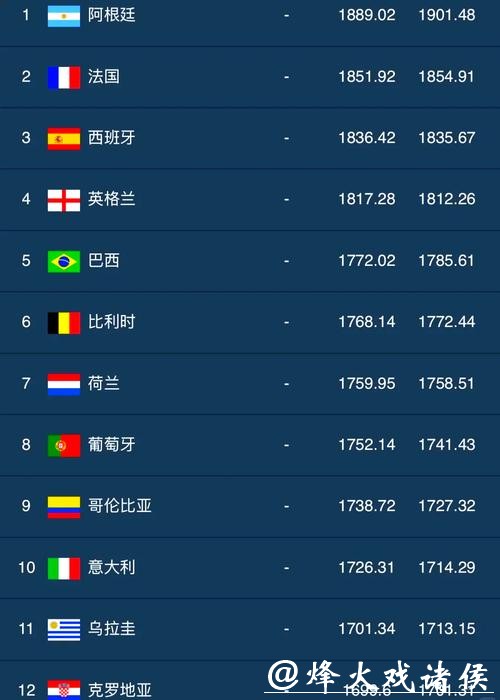 2026年世界杯热门下注平台权威排名列表 2026年世界杯热门下注平台权威排名列表