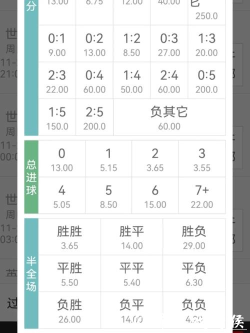 世界杯投注软件推荐:帮助精确计算赔率 世界杯投注软件推荐:帮助精确计算赔率